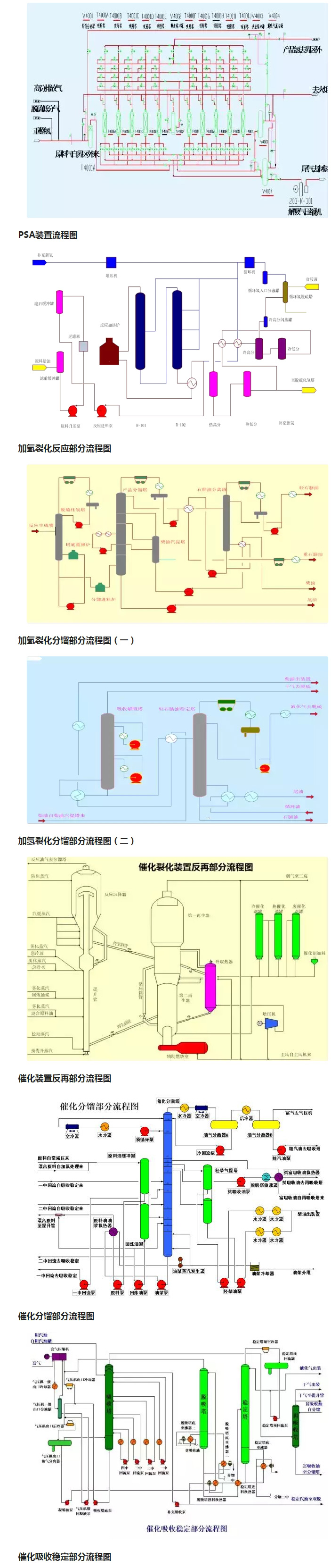 1634191103922542.jpg 環(huán)保:50種工業(yè)廢氣、廢水等工藝流程圖_03.jpg