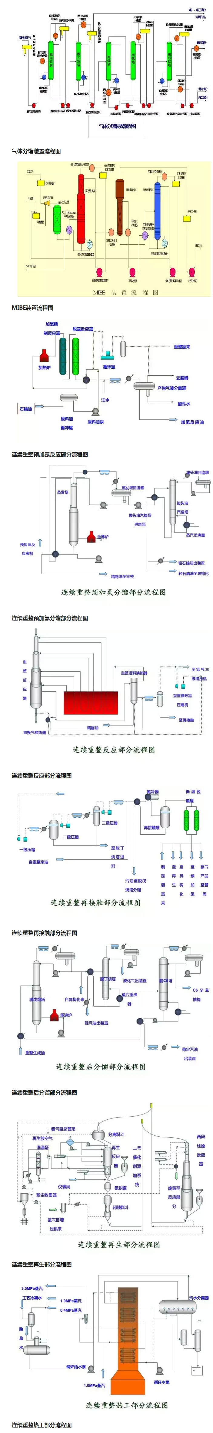 1634191112125420.jpg 環(huán)保:50種工業(yè)廢氣、廢水等工藝流程圖_05.jpg